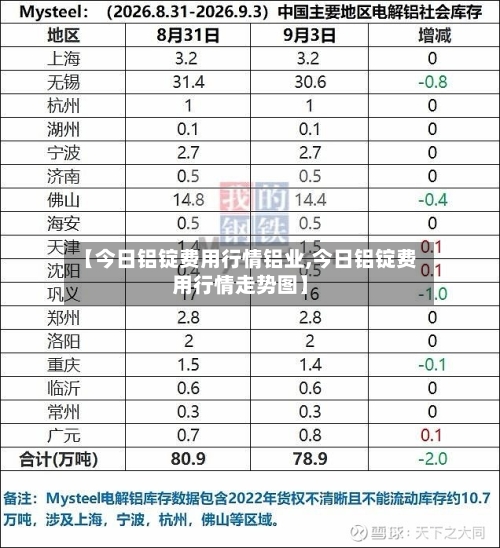 【今日铝锭费用行情铝业,今日铝锭费用行情走势图】-第2张图片