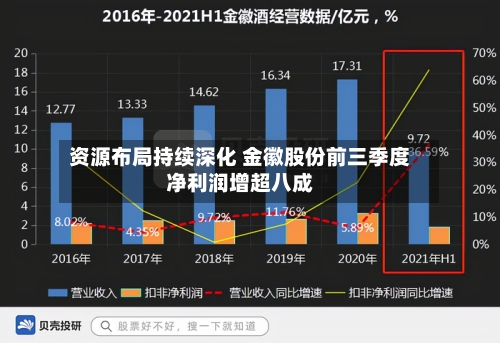 资源布局持续深化 金徽股份前三季度净利润增超八成-第3张图片