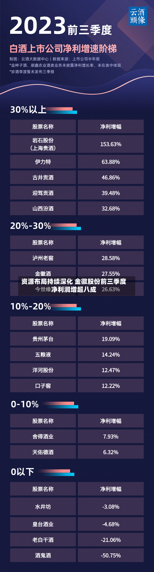 资源布局持续深化 金徽股份前三季度净利润增超八成