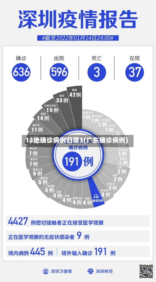13地确诊病例归零3(广东确诊病例)