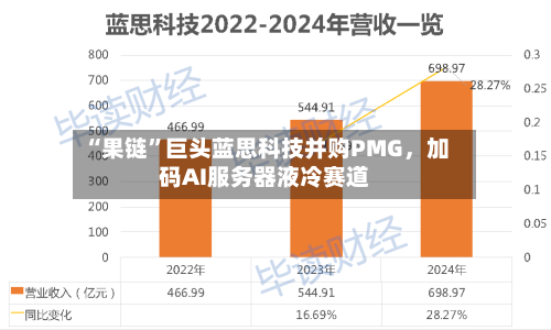 “果链”巨头蓝思科技并购PMG,加码AI服务器液冷赛道