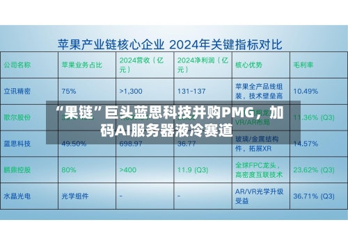 “果链	”巨头蓝思科技并购PMG	，加码AI服务器液冷赛道-第2张图片