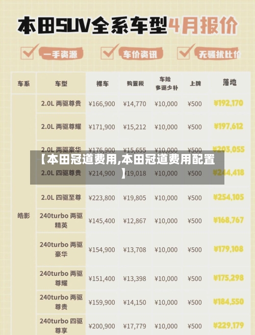【本田冠道费用,本田冠道费用配置】-第2张图片