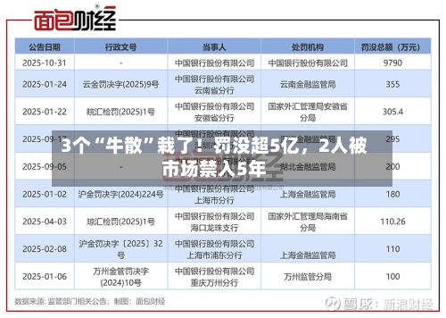 3个“牛散”栽了！罚没超5亿	，2人被市场禁入5年-第3张图片