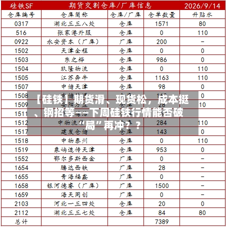 【硅铁】期货滑、现货松	，成本挺、钢招等——下周硅铁行情能否破“局	”再冲？？-第1张图片