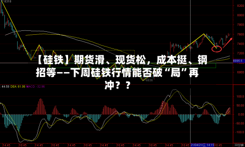 【硅铁】期货滑、现货松，成本挺	、钢招等——下周硅铁行情能否破“局”再冲？？-第2张图片