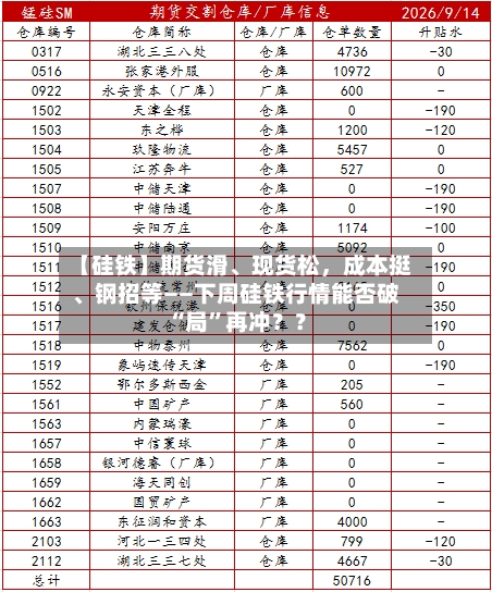 【硅铁】期货滑、现货松，成本挺、钢招等——下周硅铁行情能否破“局”再冲？？-第3张图片