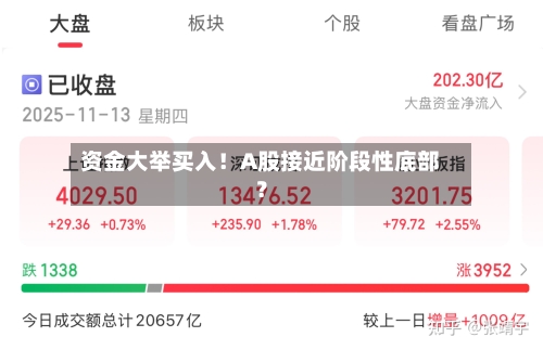 资金大举买入！A股接近阶段性底部？-第3张图片
