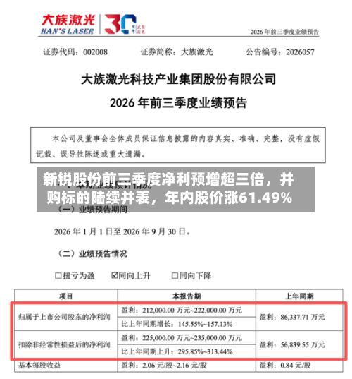 新锐股份前三季度净利预增超三倍，并购标的陆续并表，年内股价涨61.49%