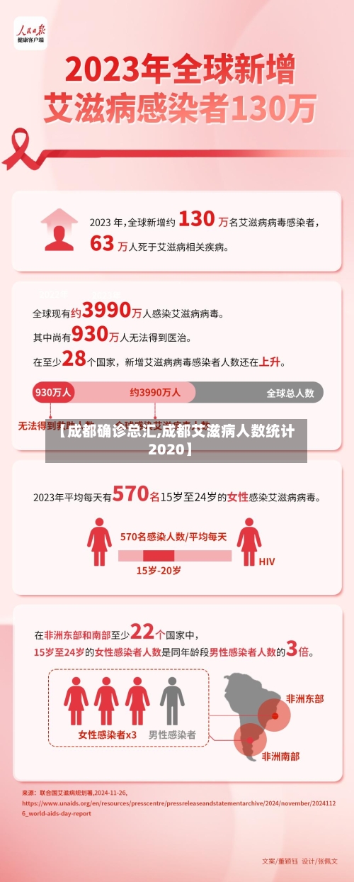 【成都确诊总汇,成都艾滋病人数统计2020】-第3张图片