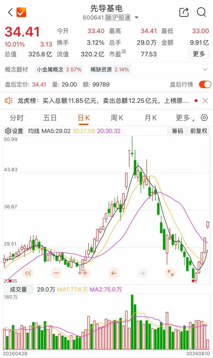 两连板后，600641紧急澄清