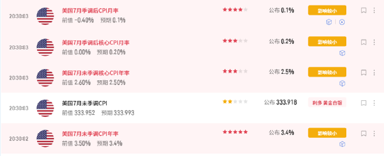 ETF日报：短期内，黄金可能仍然受到经济数据	、地缘扰动、美债收益率等因素带来一定波动