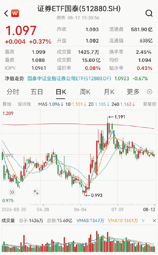 ETF日报：短期内，黄金可能仍然受到经济数据、地缘扰动、美债收益率等因素带来一定波动