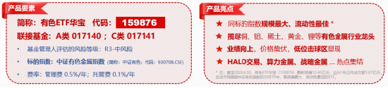 资金为何积极布局有色？或可从3个维度拆解！华宝基金有色ETF（159876）盘中上探1.34%，单日吸金1064万元