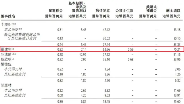 霍建宁打辅助，李嘉诚家族攒下1600亿现金