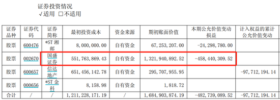 赣粤高速，炒股导致净利润跌超70%	，稳赚的“现金奶牛	”肥了谁？