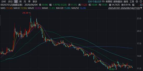 赣粤高速，炒股导致净利润跌超70%	，稳赚的“现金奶牛”肥了谁？