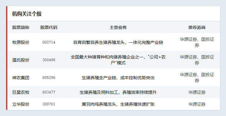 能繁母猪逼近政策红线，猪周期何时迎来反转？