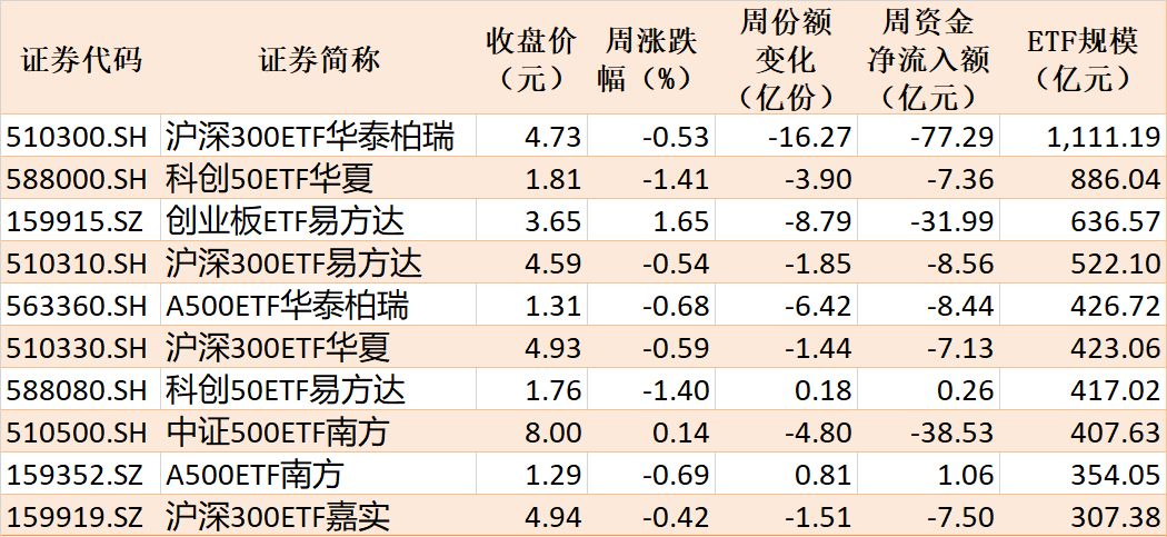 基民傻眼了！说好的医药行情，结果机构越涨越卖，火爆的医药、医疗ETF近期被抛售约30亿元