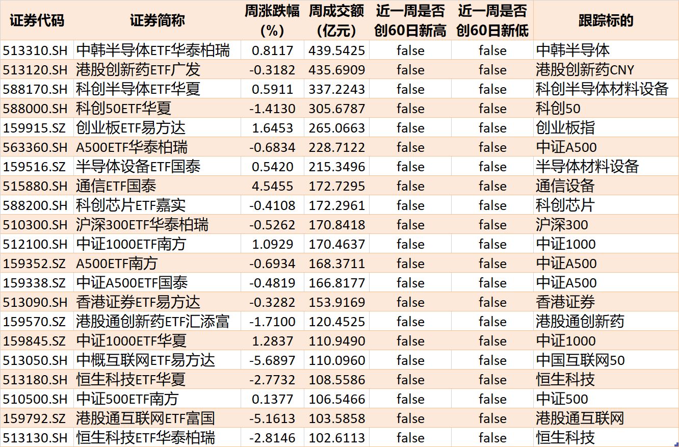 基民傻眼了！说好的医药行情，结果机构越涨越卖，火爆的医药、医疗ETF近期被抛售约30亿元