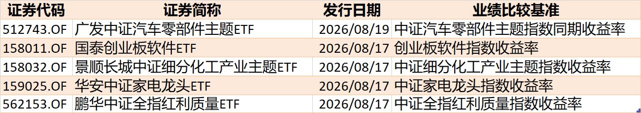 基民傻眼了！说好的医药行情，结果机构越涨越卖	，火爆的医药、医疗ETF近期被抛售约30亿元