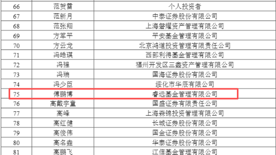 688167火了，322家机构483人扎堆“围观”，知名公私募大咖也来了