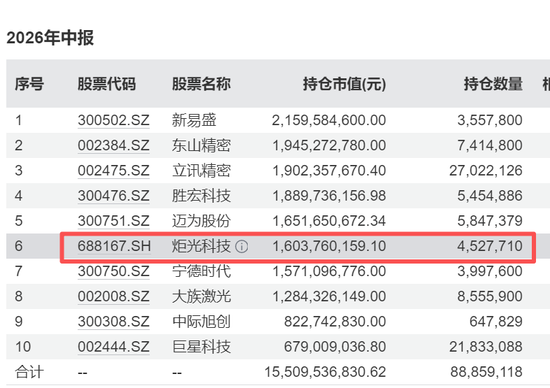 688167火了，322家机构483人扎堆“围观	”，知名公私募大咖也来了