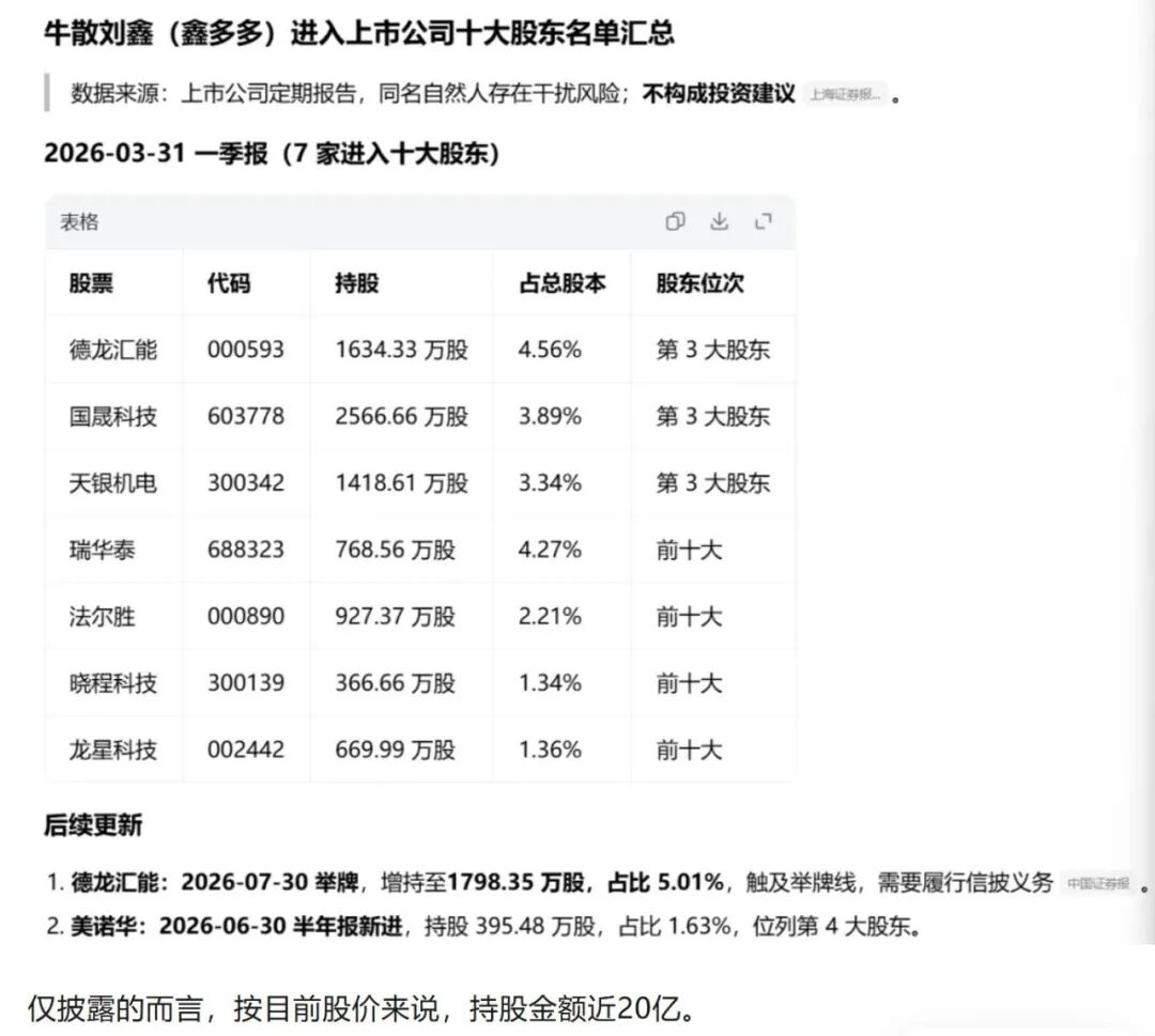 否认用杠杆资金	，牛散“鑫多多”回应举牌风波，称不存在爆仓风险！信用账户标注“人民币融资股	”引多种解读
