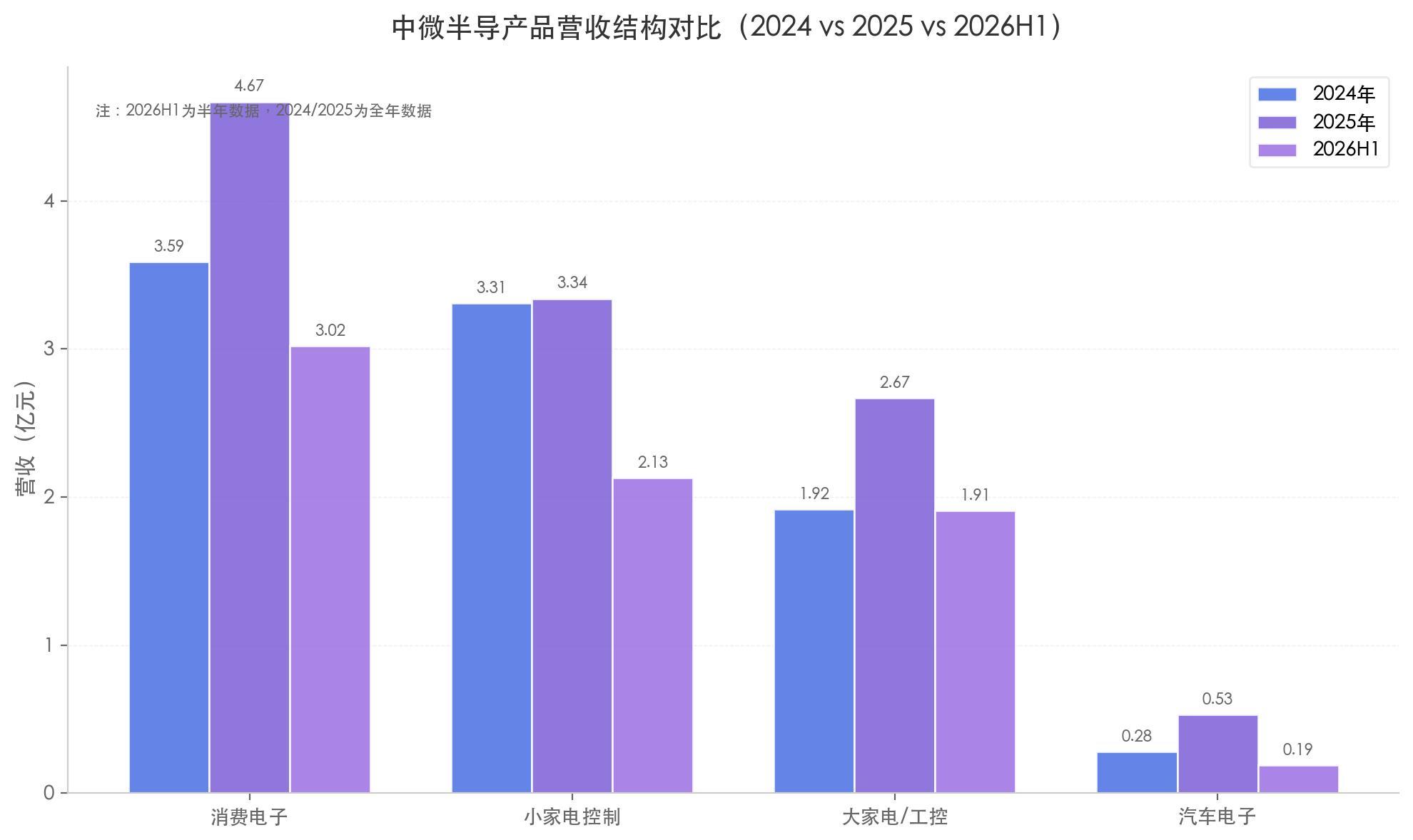 中微半导不只MCU：净利润暴增 98%、毛利率逼近 40%