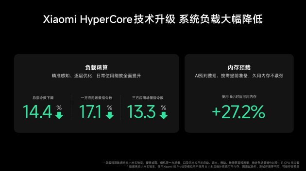 Xiaomi HyperOS 4 正式发布：超级小爱 2.0 来了	，跨应用、跨设备任务帮你执行