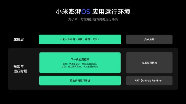 Xiaomi HyperOS 4 正式发布：超级小爱 2.0 来了，跨应用、跨设备任务帮你执行