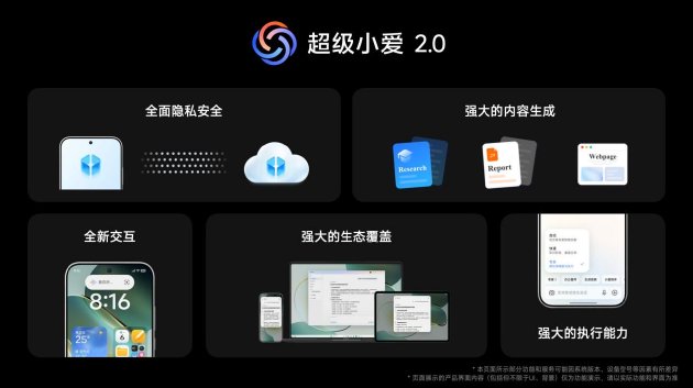 Xiaomi HyperOS 4 正式发布：超级小爱 2.0 来了，跨应用	、跨设备任务帮你执行