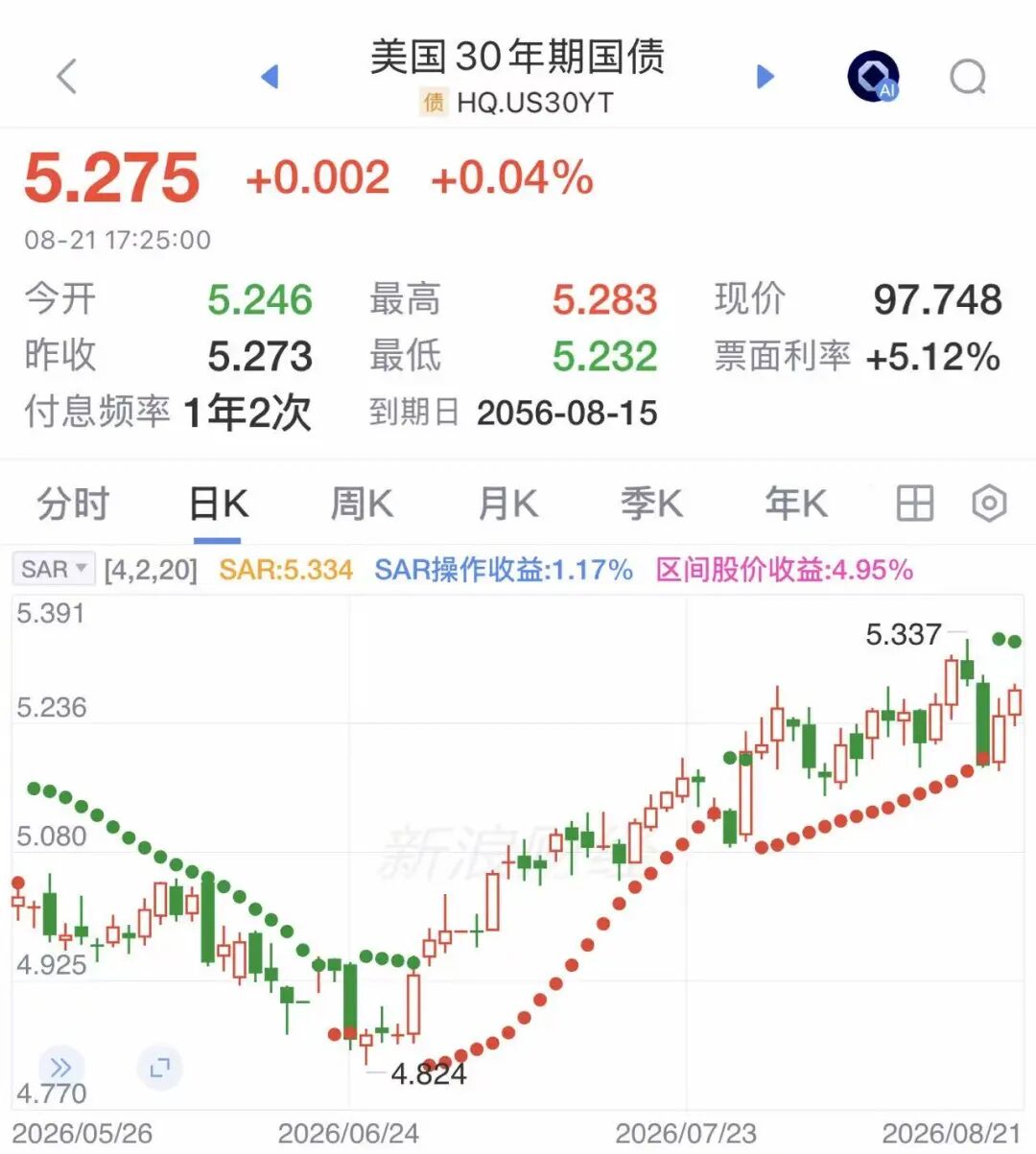 “救市”无果，特朗普宣布：可出动美军干预美债市场！