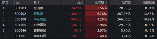 高“光	”行情又有新催化！这次是CPO……