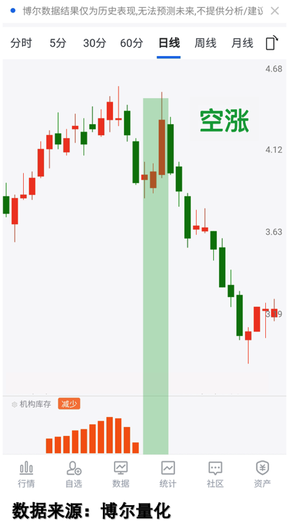 REITs频获增持，难道布局时点已到？