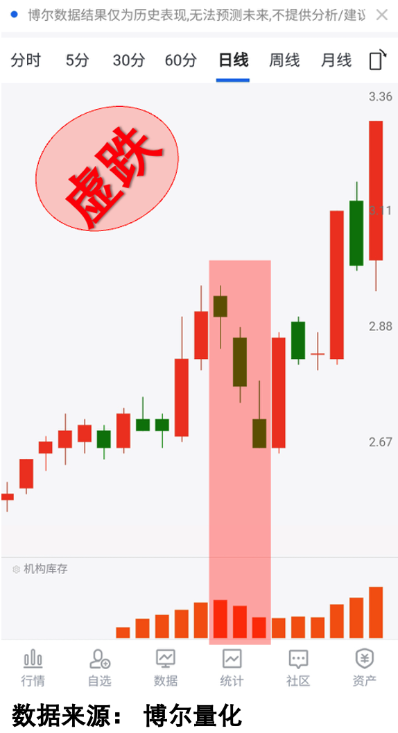 REITs频获增持，难道布局时点已到？