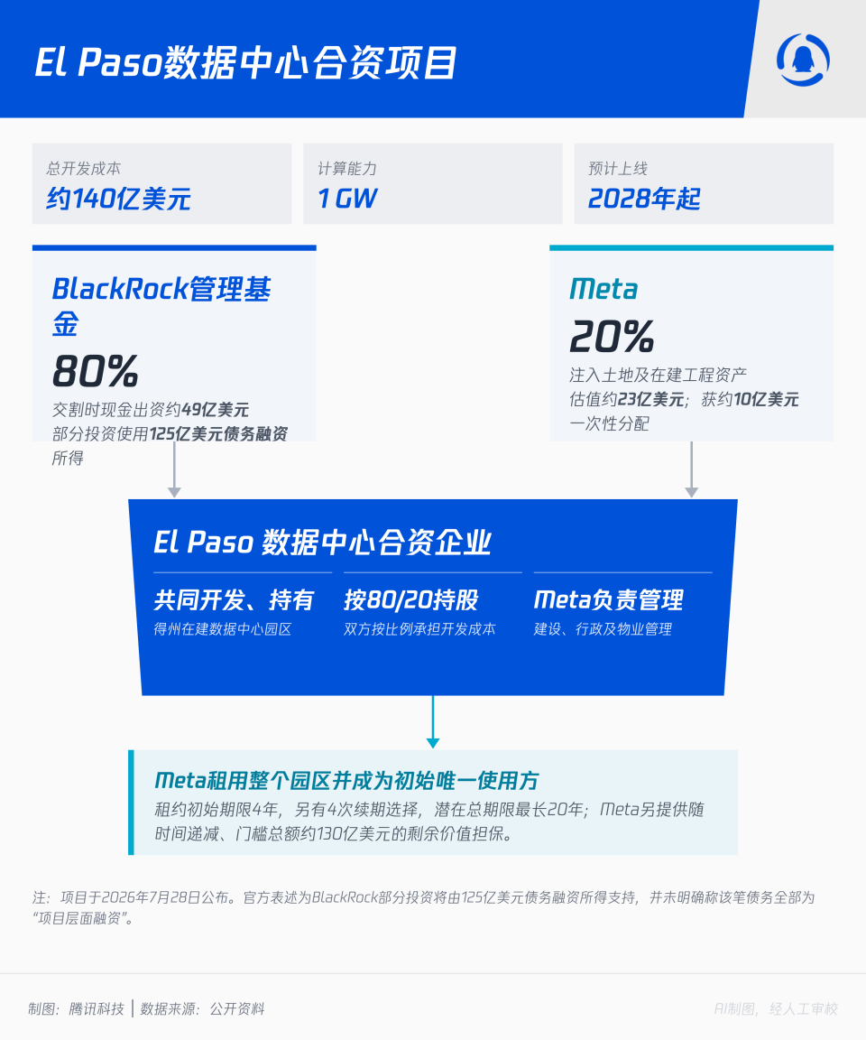 AI把债“借”得太贵了，阿里选择“卖股”