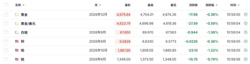 集体跳水！一宗大额交易，突然刷屏！黄金白银，陡增变数