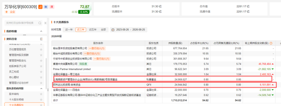 邓晓峰，40亿元重仓两大周期股