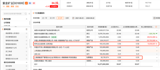 邓晓峰	，40亿元重仓两大周期股