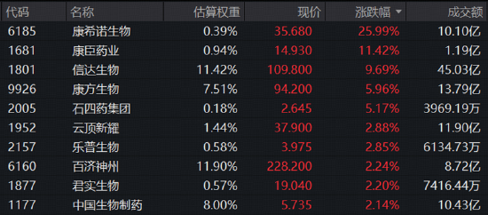 利好密集来袭，港股通创新药继续上攻，520880放量连阳！信达生物绩后迅速新高	，mRNA肿瘤疫苗赛道热度重燃