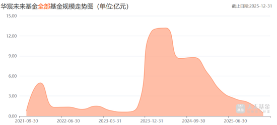 狗血！基金公司只剩12人“死磕”	，老总还把公司告了