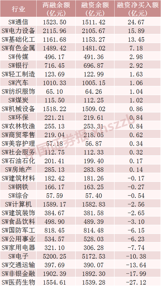 这些股票，融资客大幅加仓