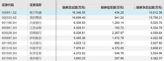 这些股票，融资客大幅加仓