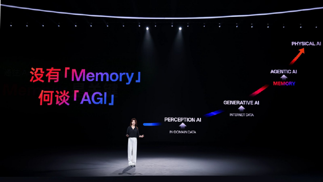 建立AI时代“度量衡	”：OPPO联合OpenKG推出首个端侧AI记忆评测基准MobileMem