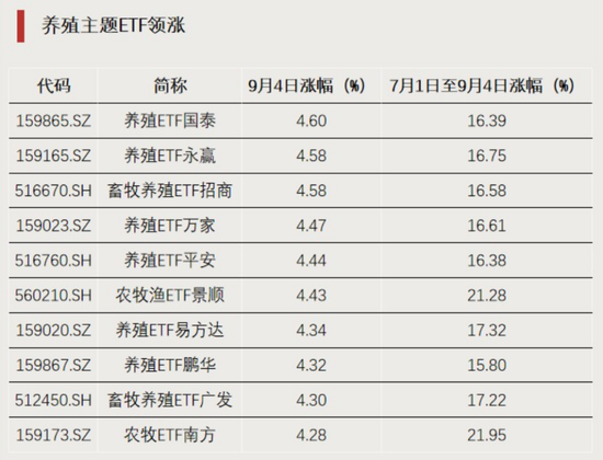 资金回流，净流入超百亿元