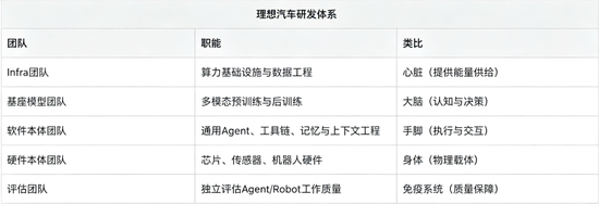 理想汽车斥资26.5亿入股欣旺达动力 推进自研芯片迭代 按造硅基人方式重构研发体系