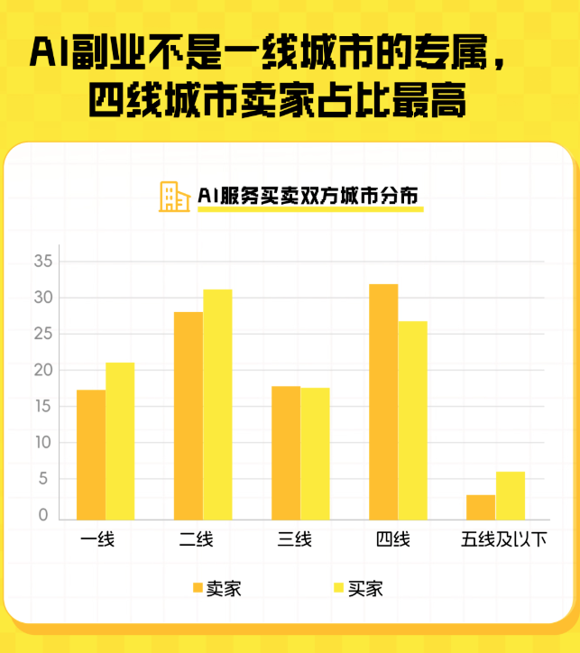 闲鱼卖AI的那群人，半年就赚翻了