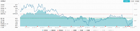 非农避险升温，A股盘中跳水，“软科技”涨势亮眼	，农牧渔再掀涨停潮