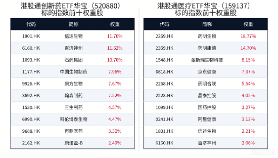 康方双抗再赢K药!港股通创新药热度飙升